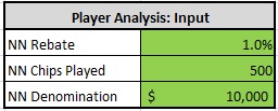 player analysis: input