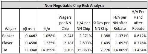 non-negotiable chip risk analysis