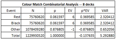 colour match combinatorial analysis 8 decks