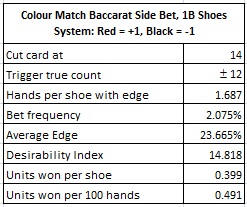 colour match baccarat side bet 18 shoes system