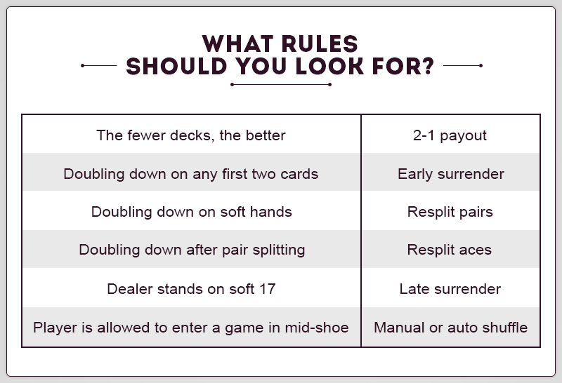 What Rules should you look for