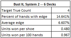 Bust it, Syestem 2 -- 6 Decks