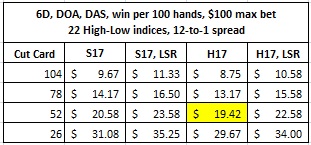 6d DOA DAS win per 100 hands $100 max bet