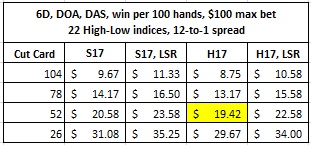 Card Counting Bet Spread