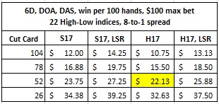 Card Counting Bet Spread