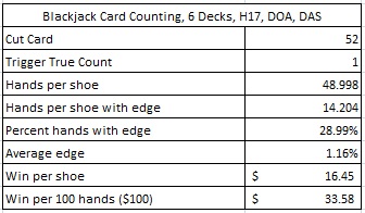 счет карт в блэкджеке 6 колод H17 DOA DAS