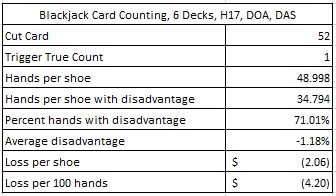 blackjack card counting 6 Decks H17 DOA DAS