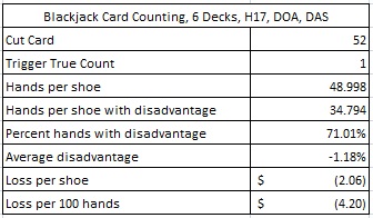 blackjack card counting 6 Decks H17 DOA DAS