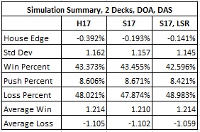 simulation summary 2 decks doa das