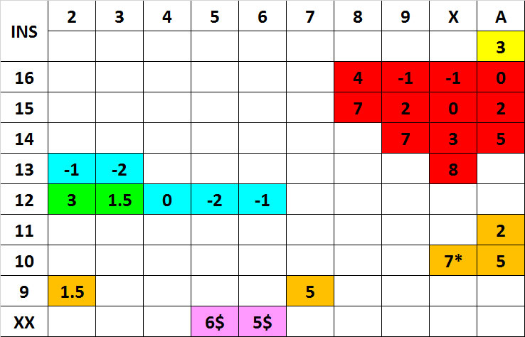 Hi Lo Card Counting Chart