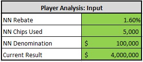 player analysis: input