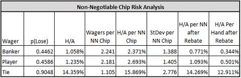 non-negotiable chip risk analysis