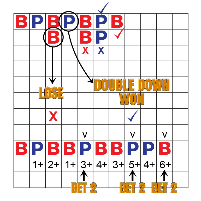 Baccarat Chart