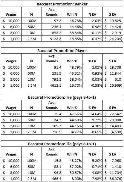 baccarat promotion: banker