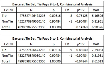 Baccarat Probability Chart