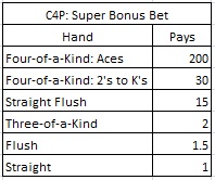 C4P: Super Bonus Bet