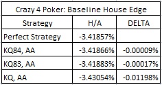 How To Play Four Card Poker, online casino 4 card poker. How To Play Four Card Poker, online casino 4 card poker.