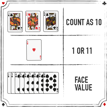 Poker Card Value Chart