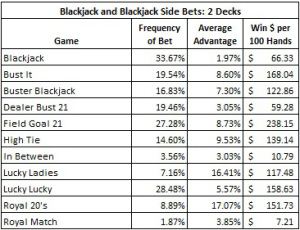 blackjack and blackjack side bets: 2 decks