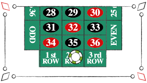 column bet roulette