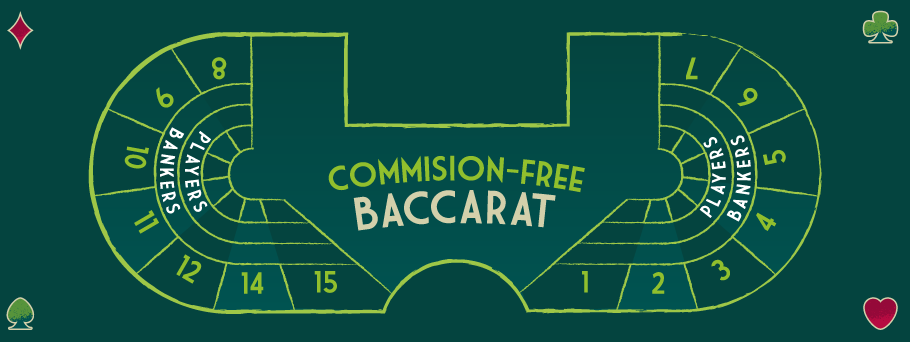 Commission Free Baccarat