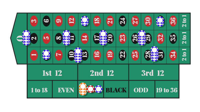 Is There A Strategy To Roulette Is There A Strategy To Roulette