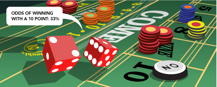 Odds of winning craps