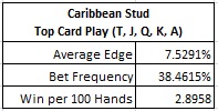 Caribbean Stud - Top Card Play (T, J, Q, K, A)