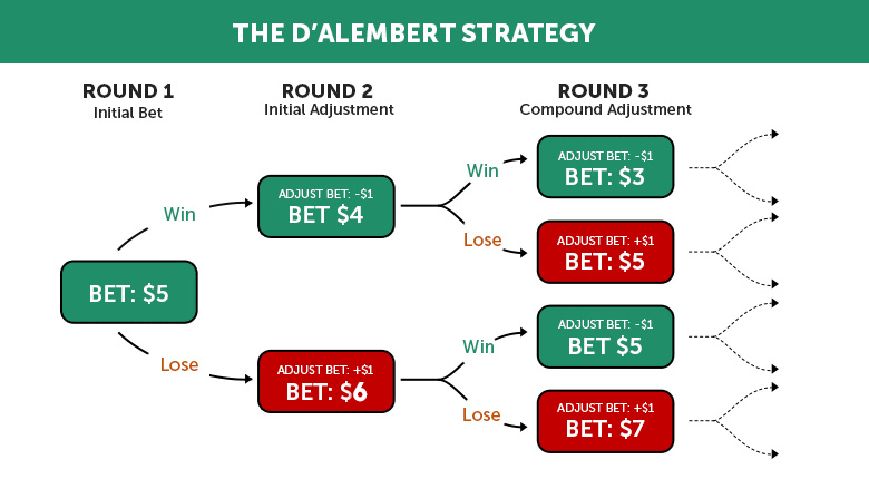 what are the best slots to play in las vegas
