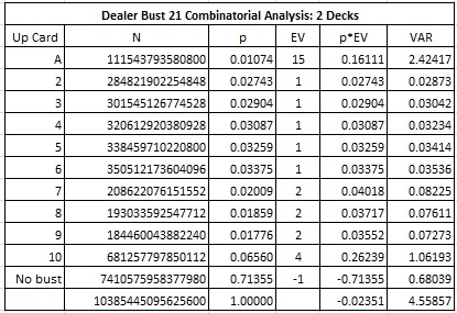 the combinatorial analysis for DB21 for two-decks