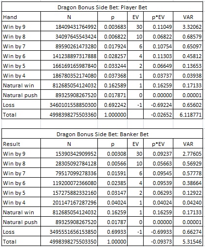 Baccarat Chart