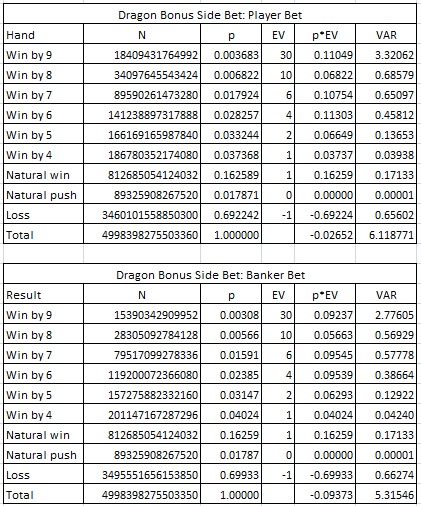 Baccarat Chart