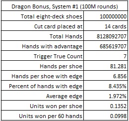 Dragon Bonus система #1 (100M раундов)