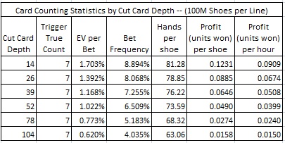 Baccarat Bonus