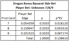 dragon bonus baccarat side bet- player bet: unknown 7/8/9