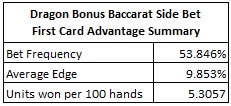 dragon bonus baccarat side bet- first card advantage summary