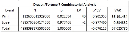 dragon/fortune 7 combinatorial analysis
