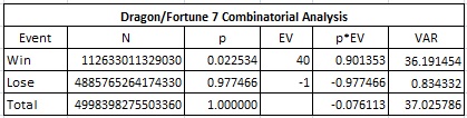 dragon/fortune 7 анализ сочетаний