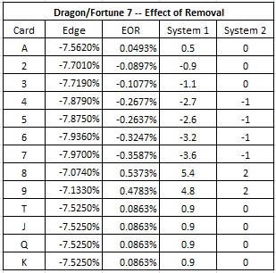 dragon/fortune эффект удаления