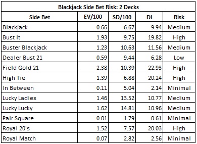 Blackjack Side Bets Blackjack Side Bets