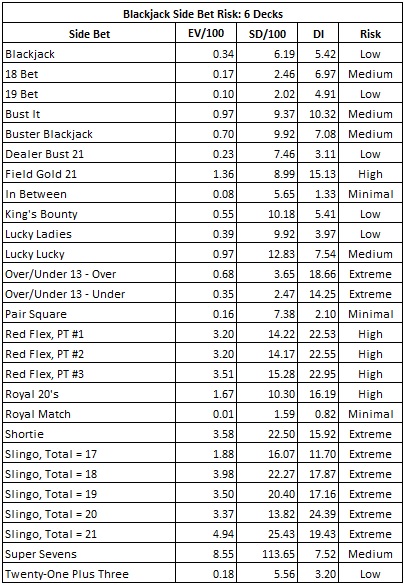 Blackjack Payout Chart