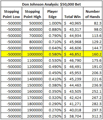 don johnson analysis: $50,000 bet