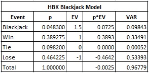 HBK Blackjack Model