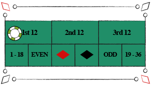 dozens bet roulette