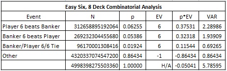 easy six, 8 Deck Combinatorial analysis