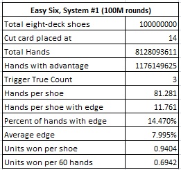easy six system #1 (100M rounds)
