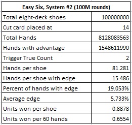 easy six system #2 (100M rounds)