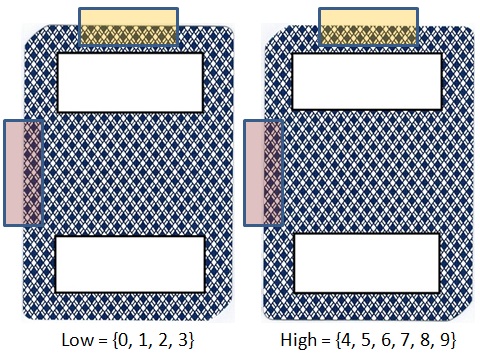 optimal four-card sort