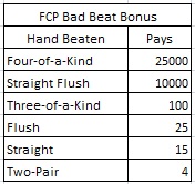 FCP Bad Beat Bonus