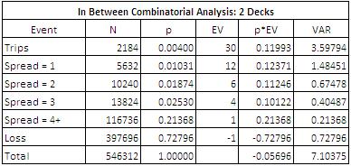 the in between combinatorial analysis for the IB bet for 2 decks